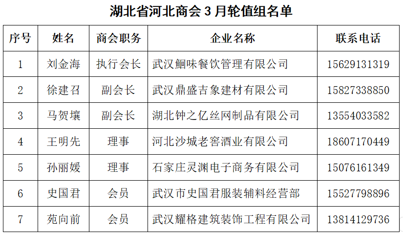 湖北省河北商会三月轮值安排